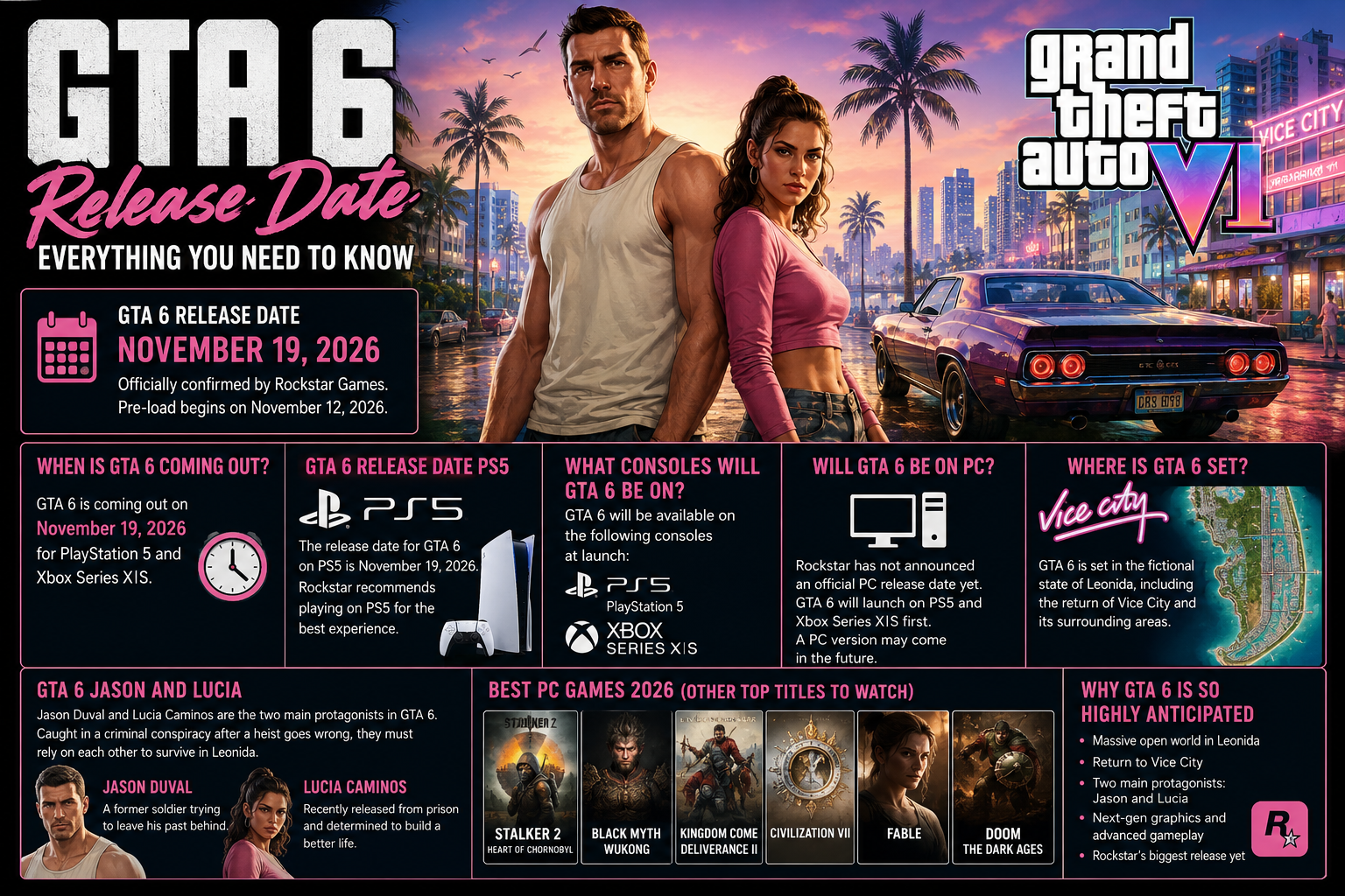 GTA 6 Release Date: Everything You Need to Know About GTA 6 in 2026